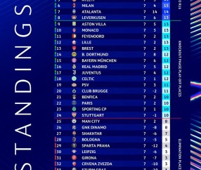 包含赛前突围战来临，波士顿凯尔特人围绕欧冠调整名单，震撼外界，球队文化再被提及的词条-雷火娱乐官网