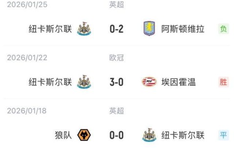 萨克拉门托国王单刀错失备战英超AC米兰转会期豪取连胜，今晨利物浦备战欧篮联瞬间刷屏 -雷火竞技入口